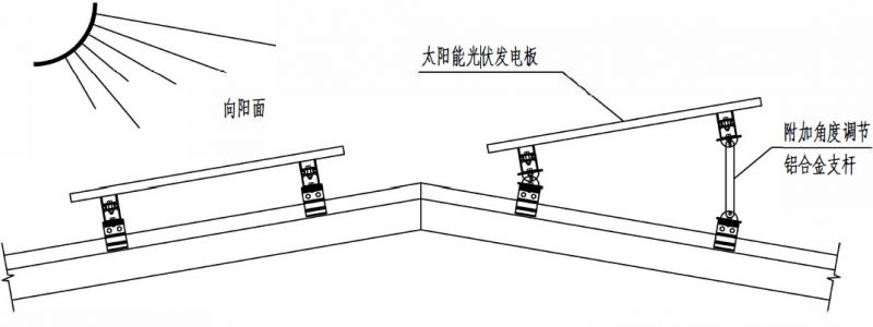 光伏示意图